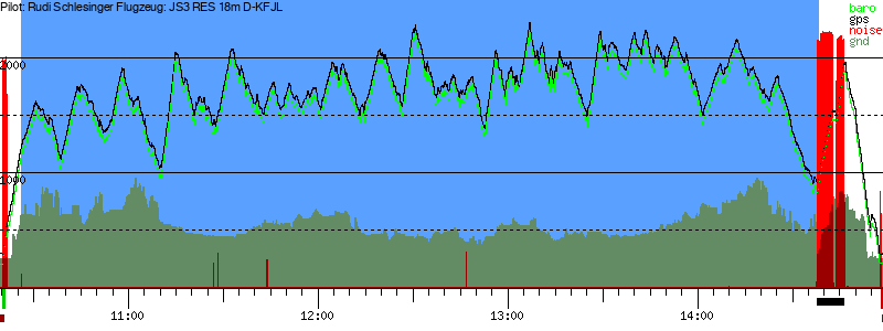 Barometer